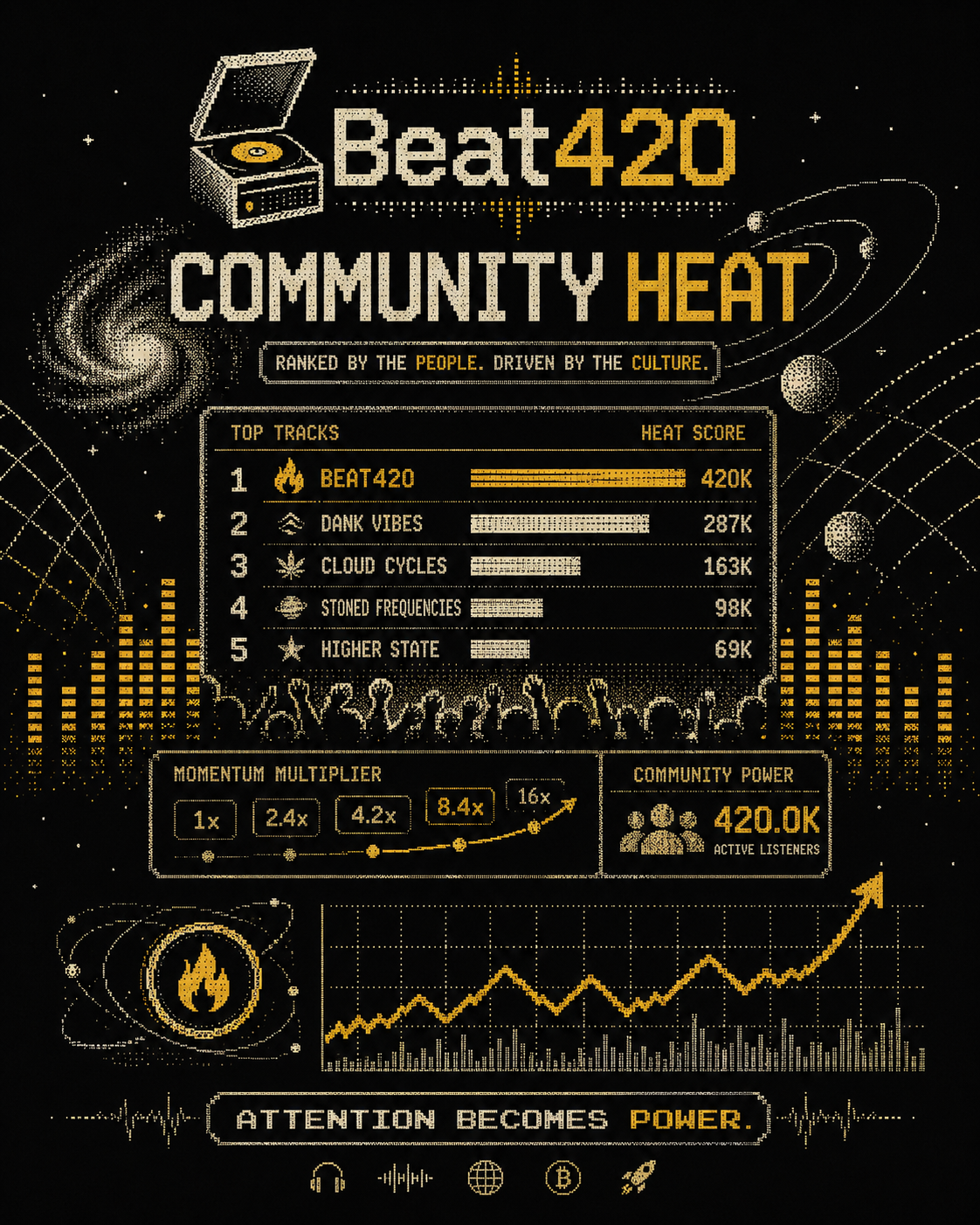 Community heat